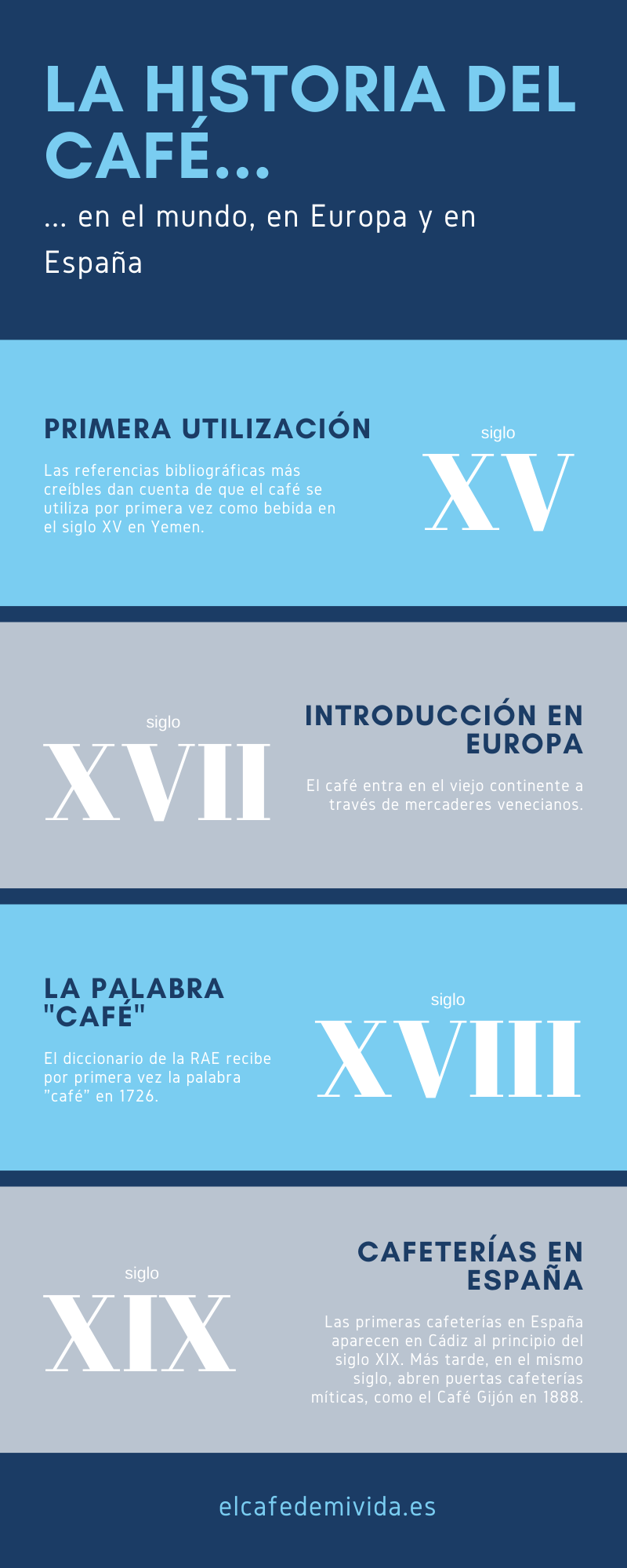 La historia del café - infografía